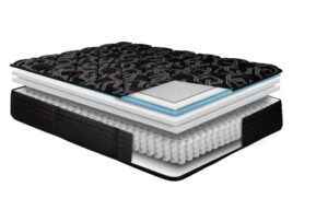 Cross‑section view of a layered mattress showing a quilted top, foam layers, and pocketed springs.