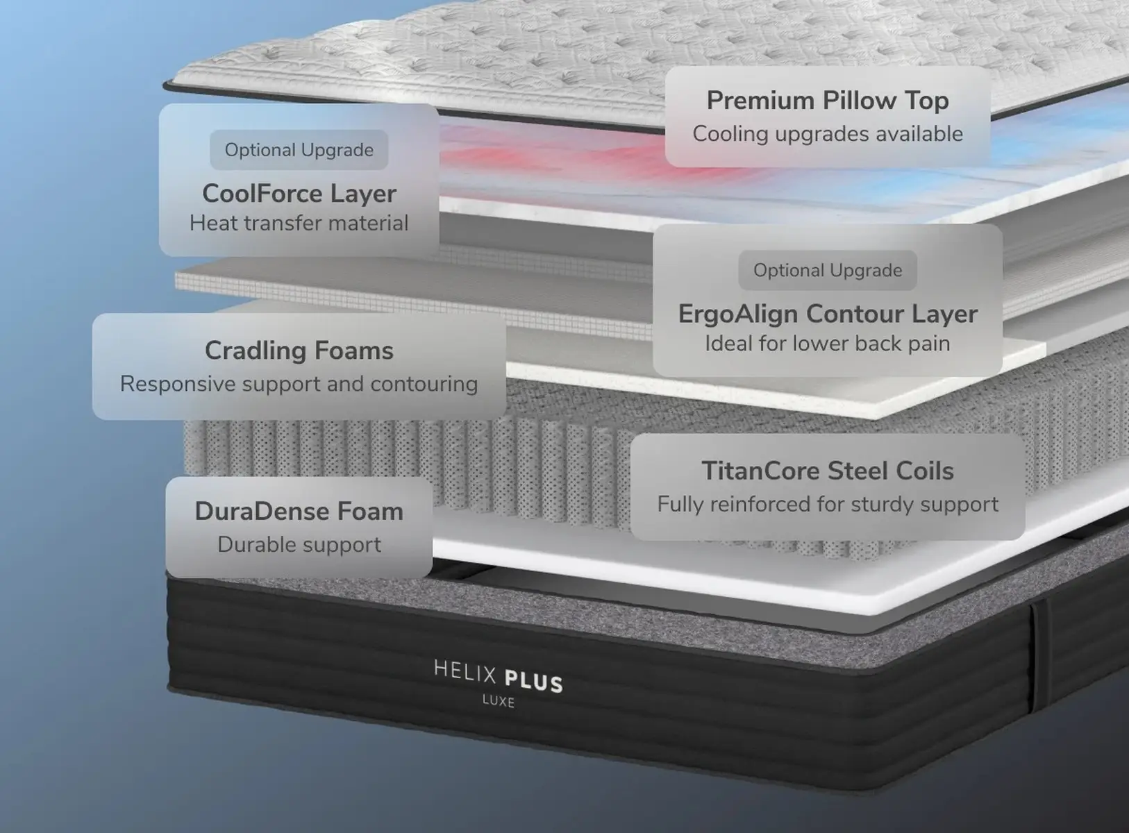 Helix-Plus-Luxe-Mattress-Carousel-2_m8mtvv_min1600x1200 | Carson Mattress Outlet Store Helix Plus Elite sold at Carson Mattress Outlet