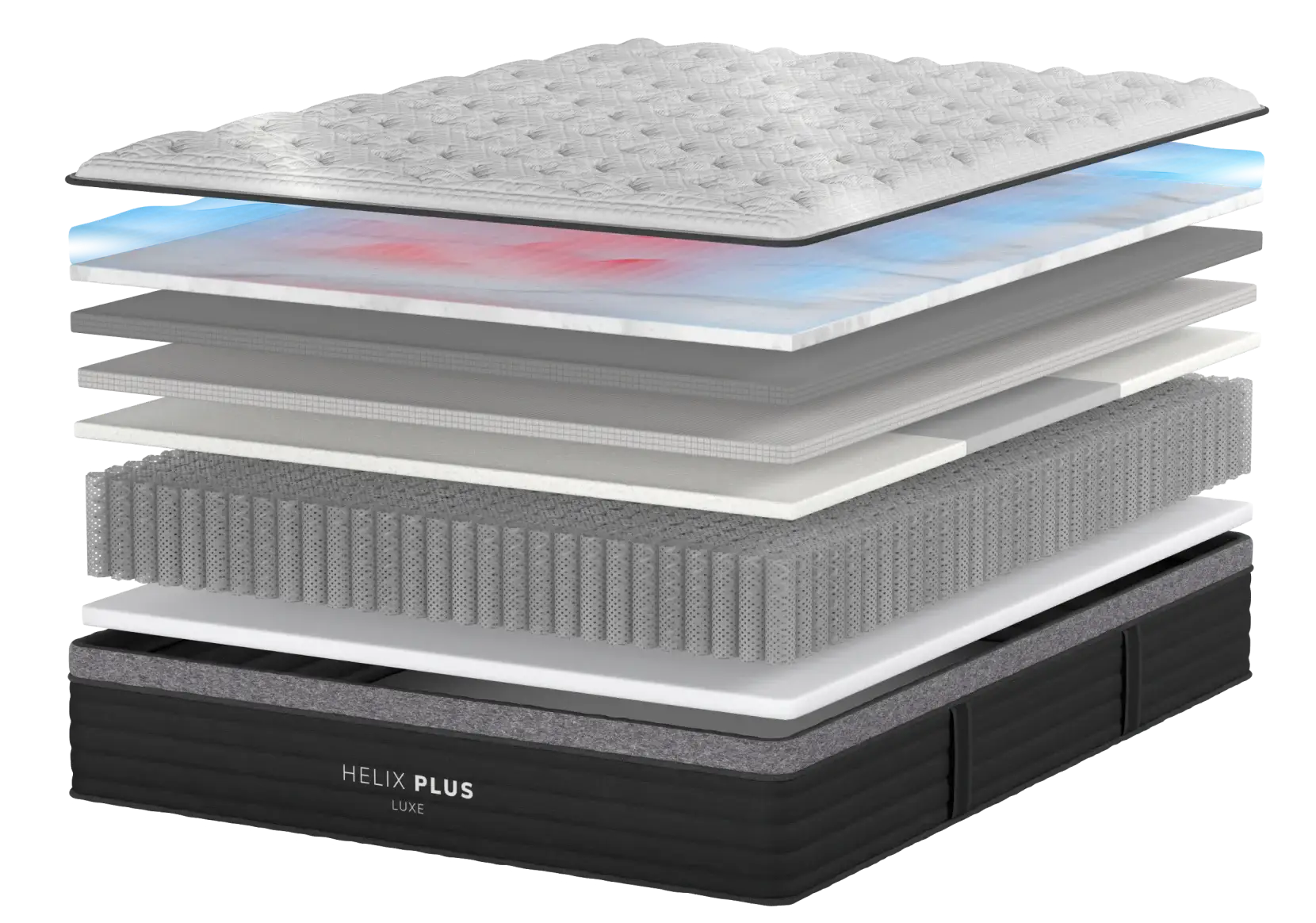 Exploded view of the eight construction layers inside the Helix Plus Luxe mattress
